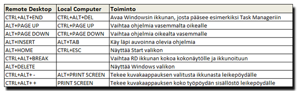 Remote desktop